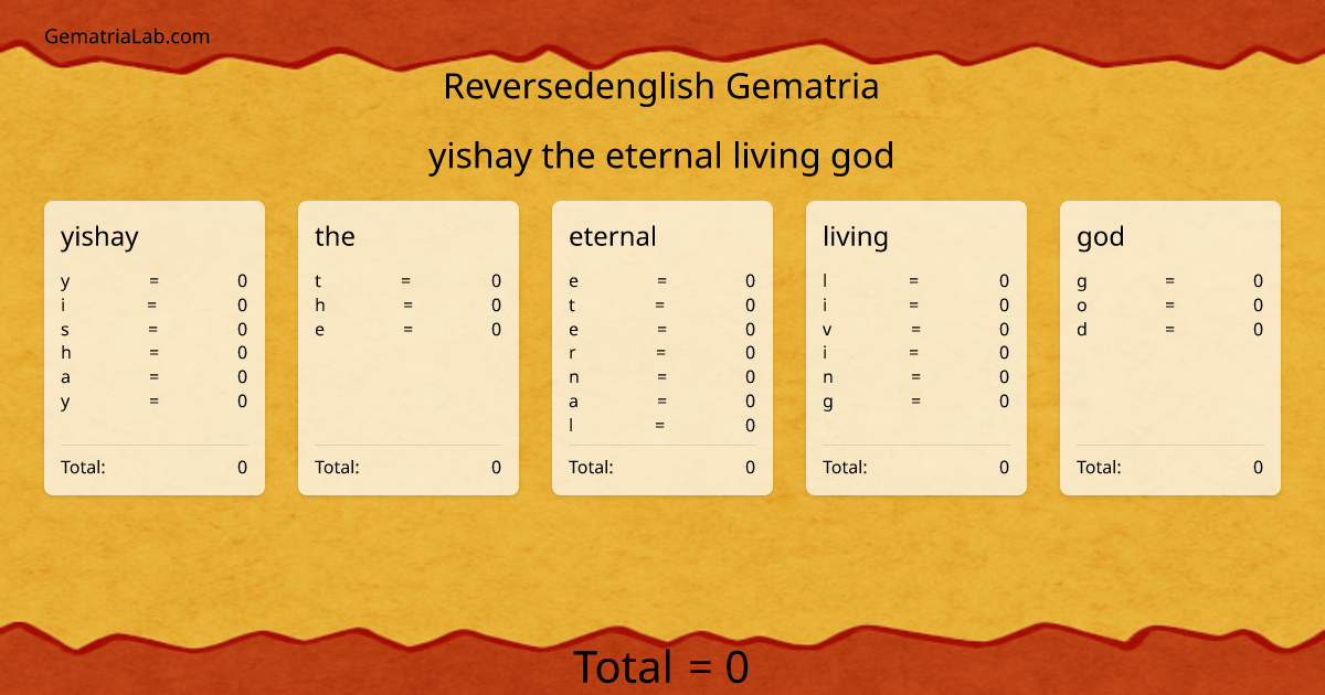 yishay the eternal living god in reversedenglish Gematria